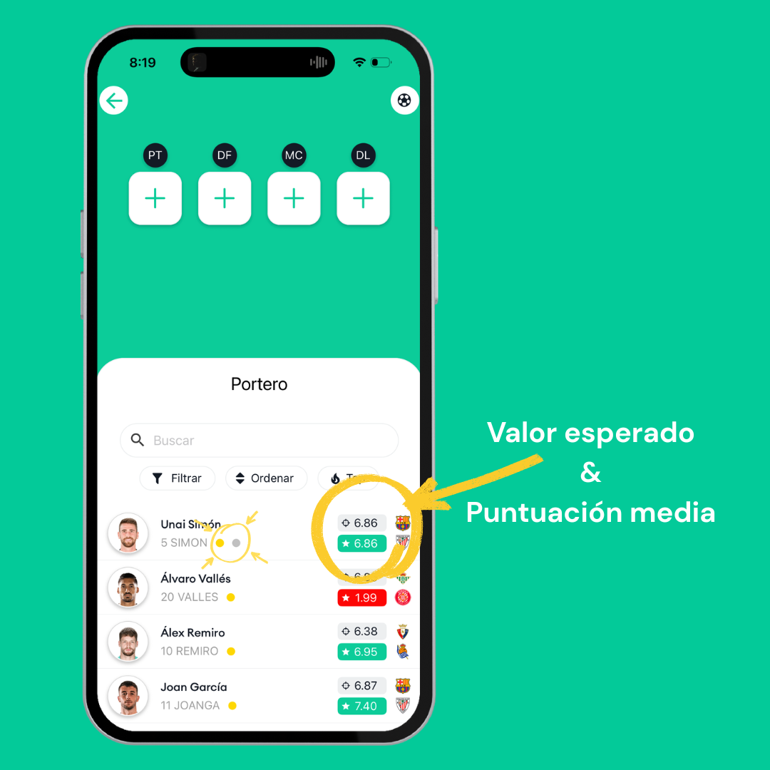 Rendimiento esperado del jugador