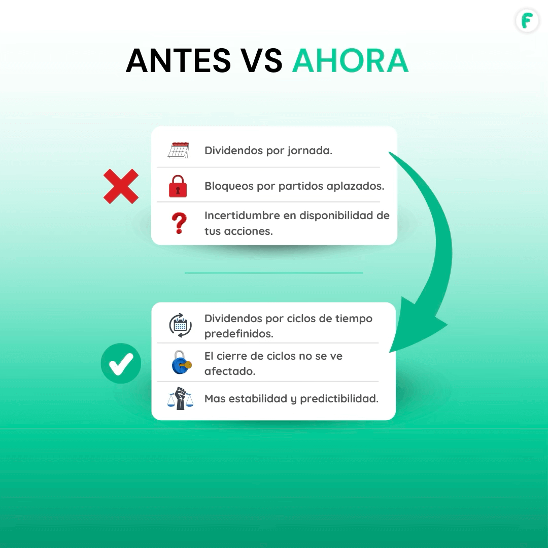 Comparativa antes y ahora