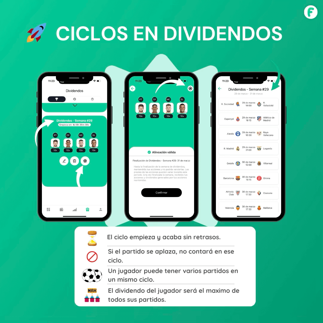 Ciclos en dividendos